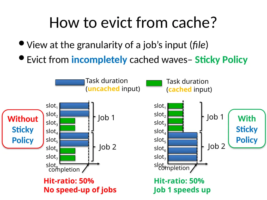 Big Data Analytics with Parallel Jobs Ganesh - slide 20 of 46