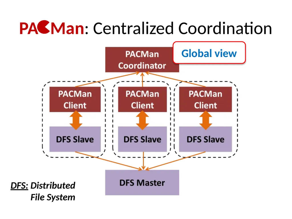 Big Data Analytics with Parallel Jobs Ganesh - slide 28 of 46