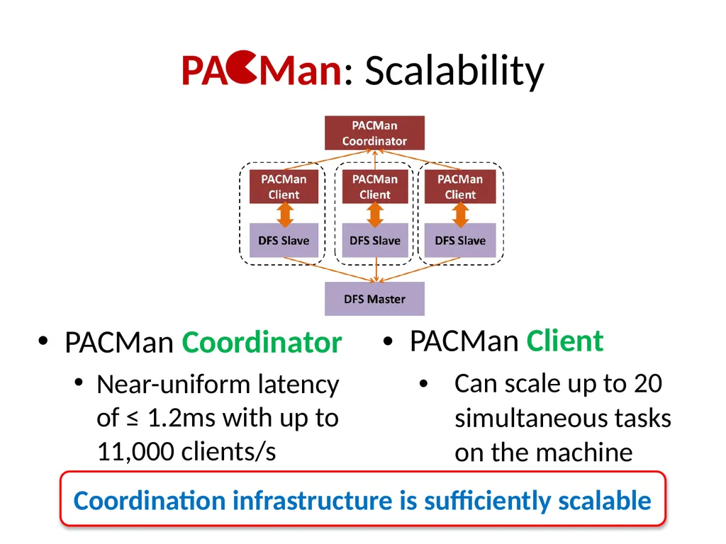 Big Data Analytics with Parallel Jobs Ganesh - slide 32 of 46