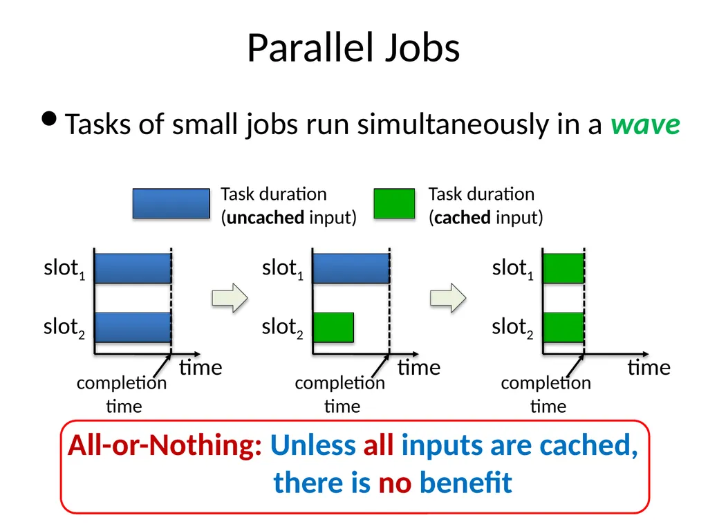 Big Data Analytics with Parallel Jobs Ganesh - slide 14 of 46