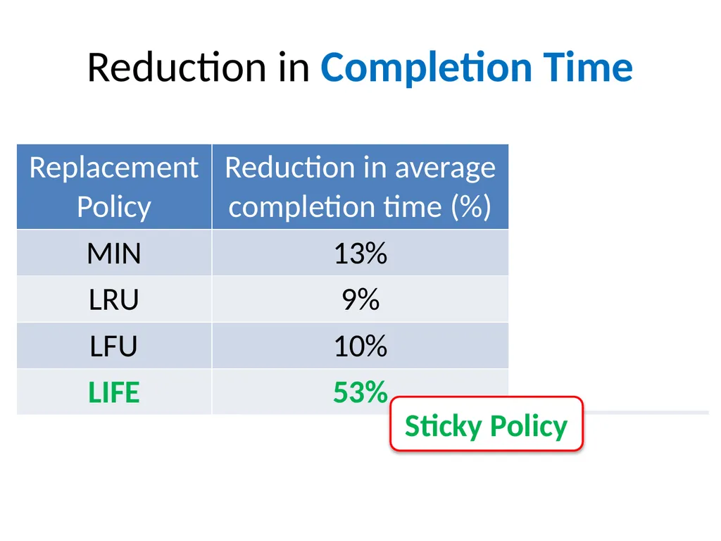 Big Data Analytics with Parallel Jobs Ganesh - slide 30 of 46