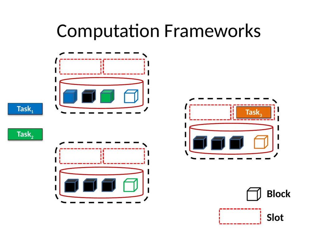 Big Data Analytics with Parallel Jobs Ganesh - slide 5 of 46
