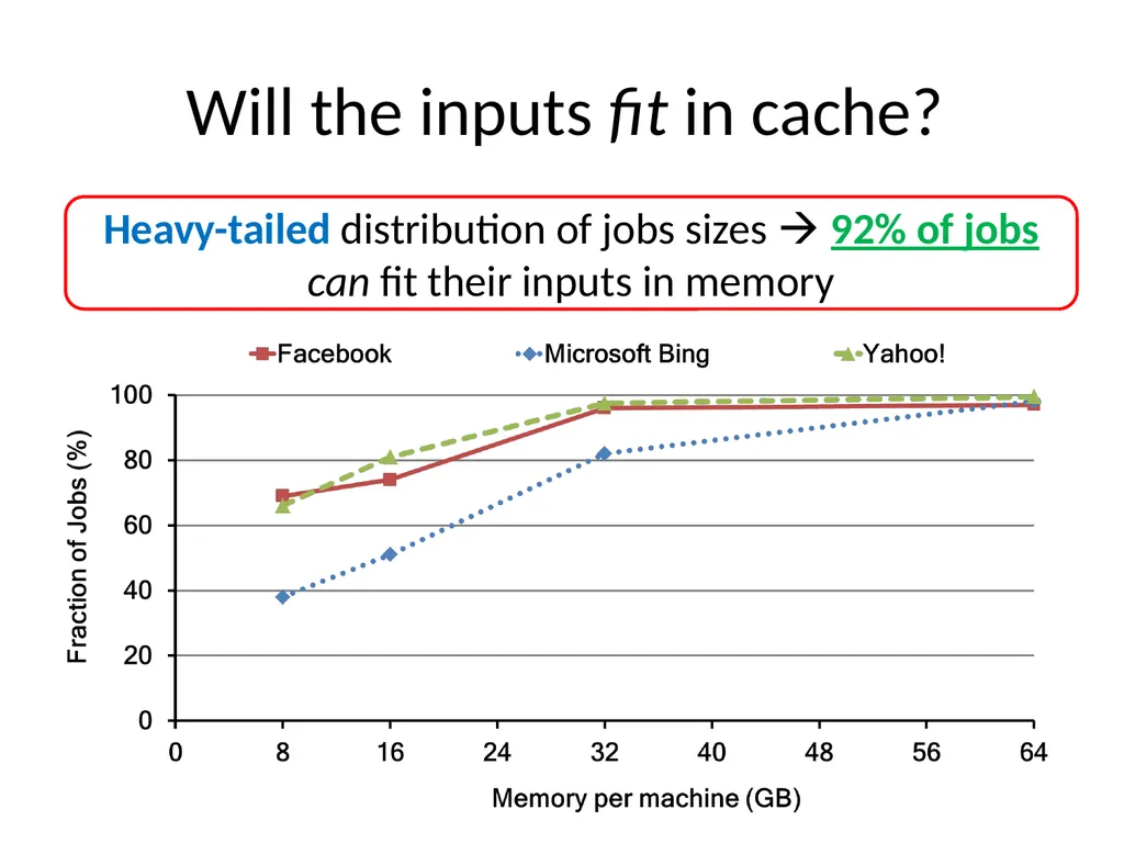 Big Data Analytics with Parallel Jobs Ganesh - slide 10 of 46