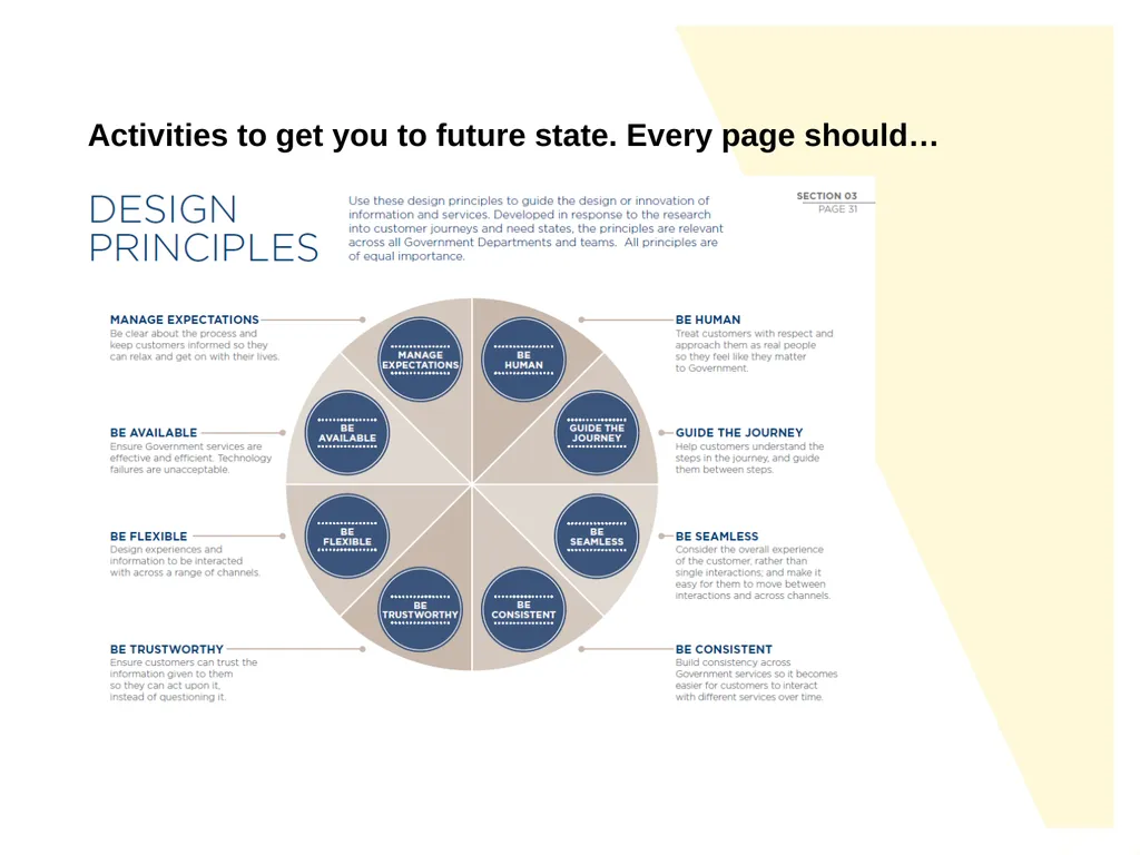 Content Strategy Template Making Victorian - slide 16 of 19