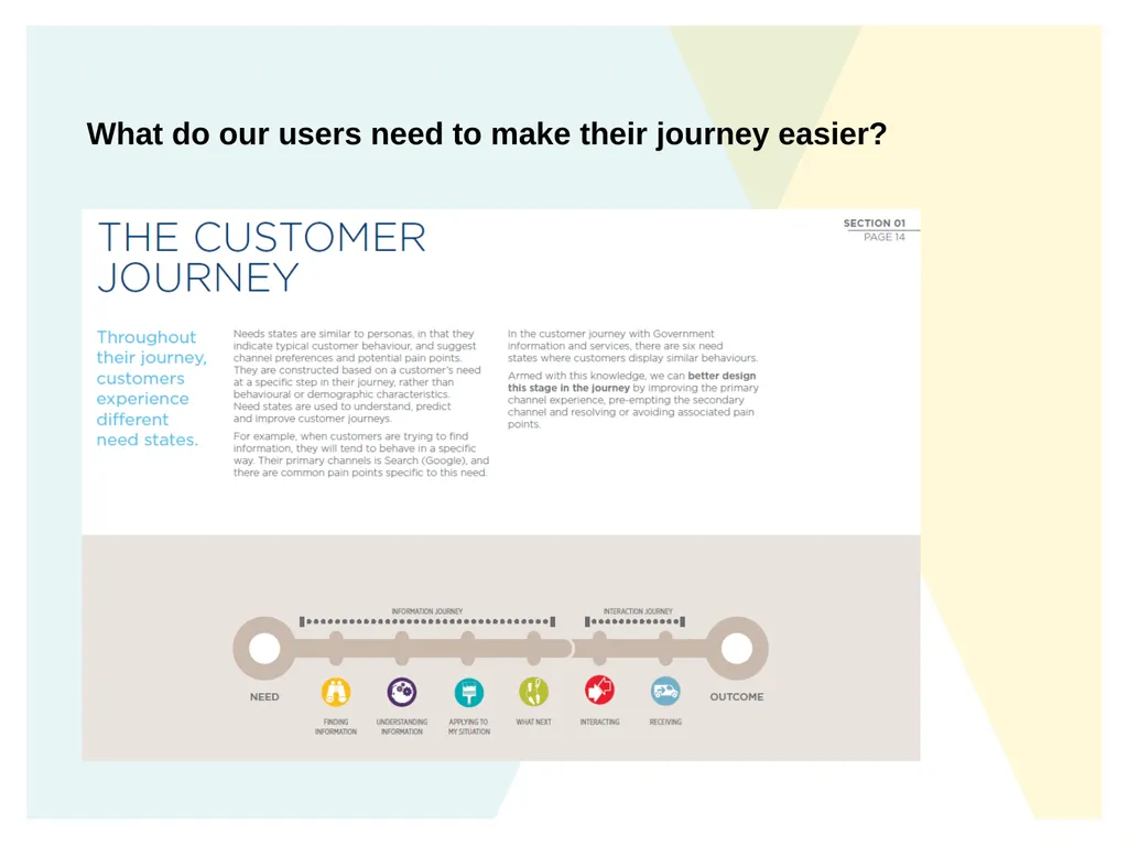 Content Strategy Template Making Victorian - slide 7 of 19