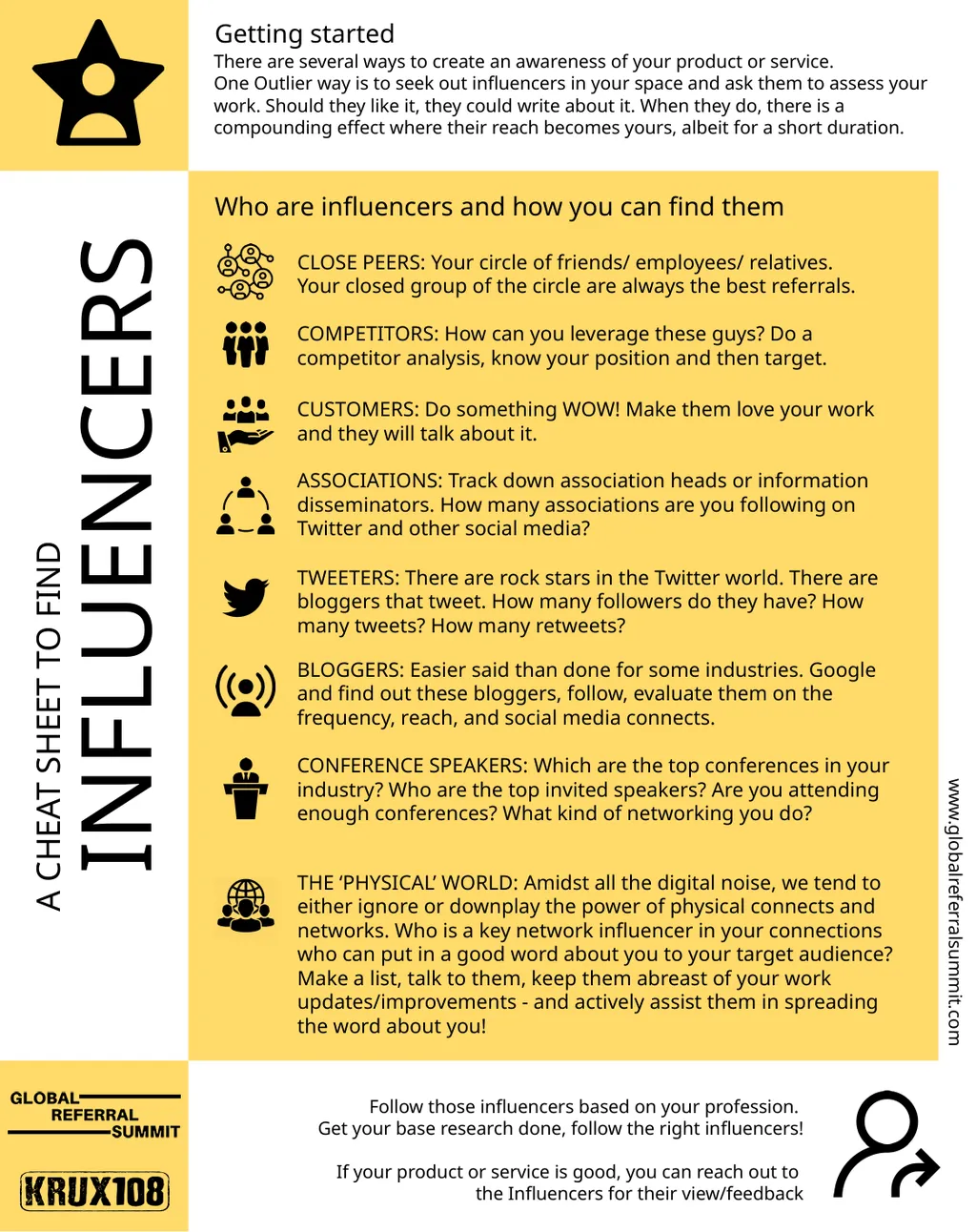 Getting started There are several ways to create