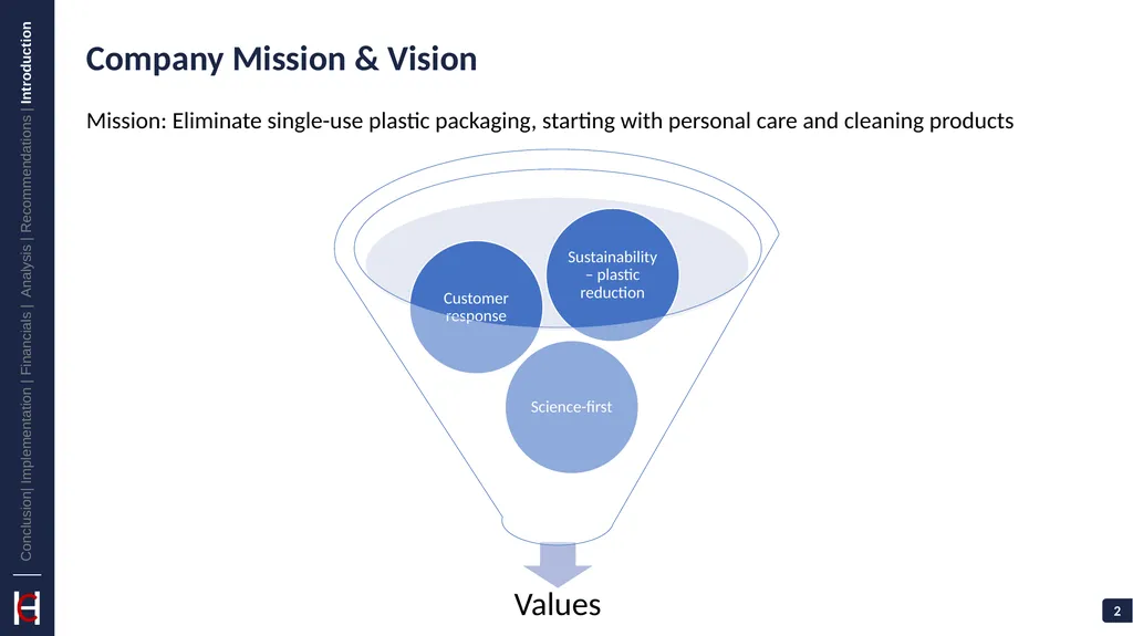 Blueland: Clean home, clean face, clean planet - slide 2 of 33