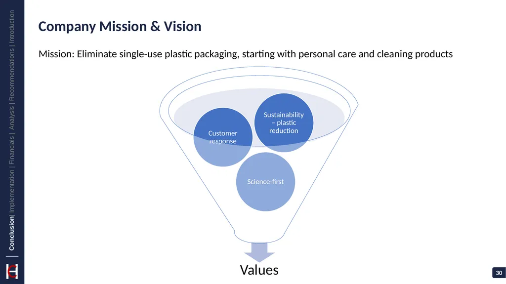 Blueland: Clean home, clean face, clean planet - slide 30 of 33