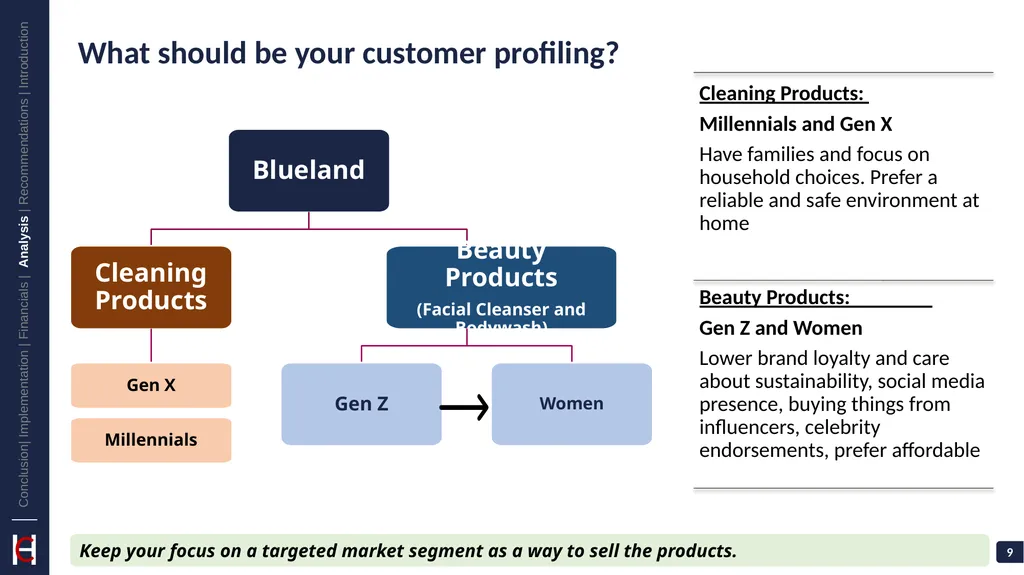 Blueland: Clean home, clean face, clean planet - slide 9 of 33