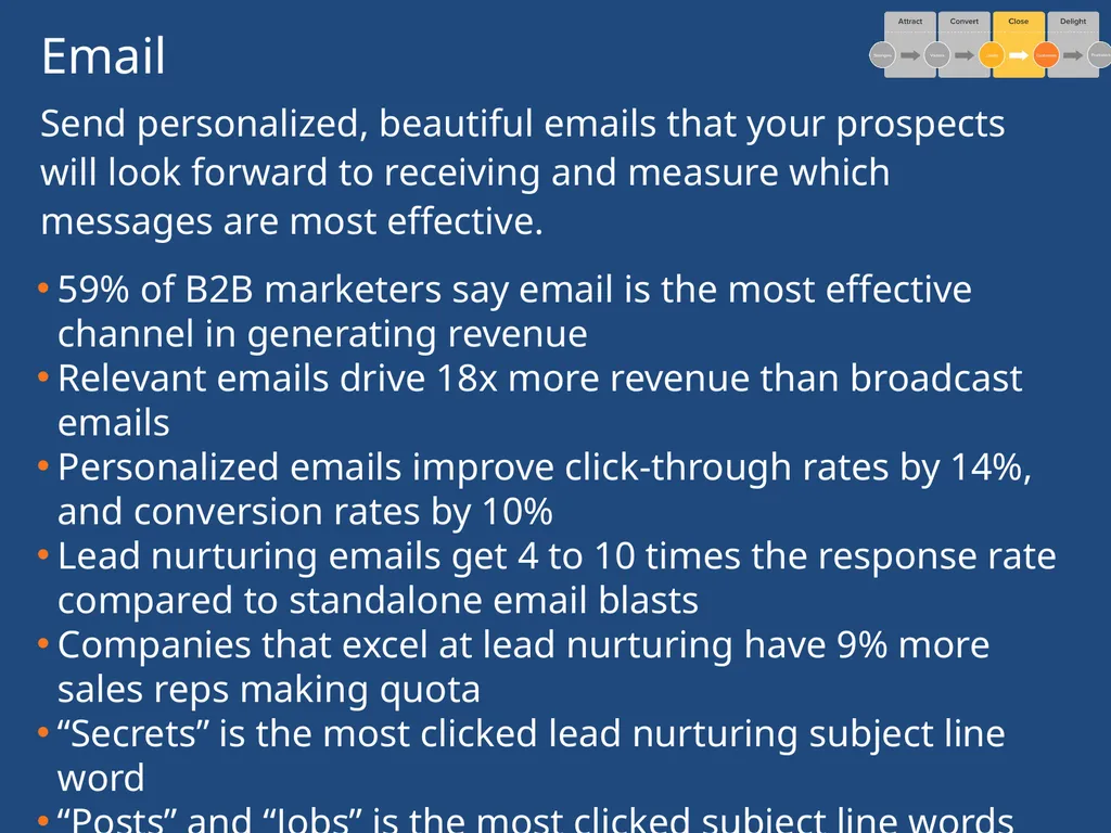 Inbound Statistics Slides Close & Delight 1 Email - slide 3 of 11