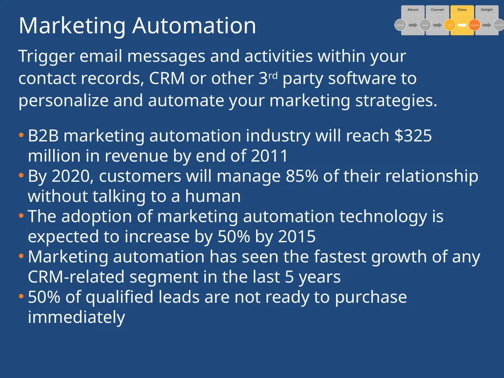 Inbound Statistics Slides Close & Delight 1 Email - slide 5 of 11