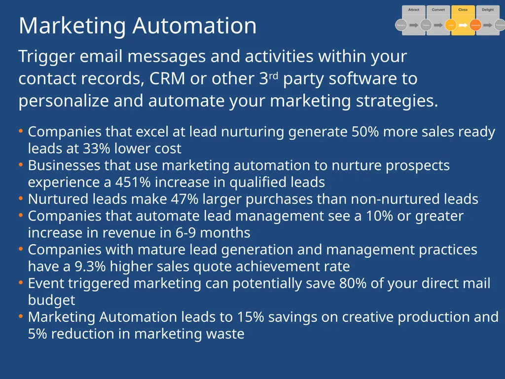 Inbound Statistics Slides Close & Delight 1 Email - slide 6 of 11