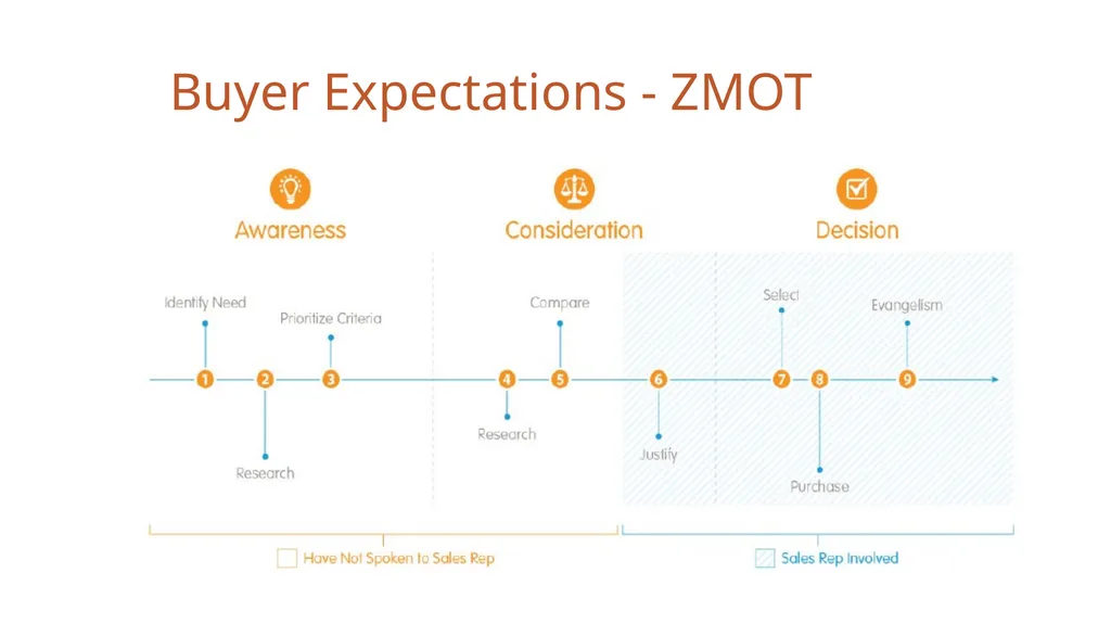 Marketing Automation A Practical Approach - - slide 18 of 23