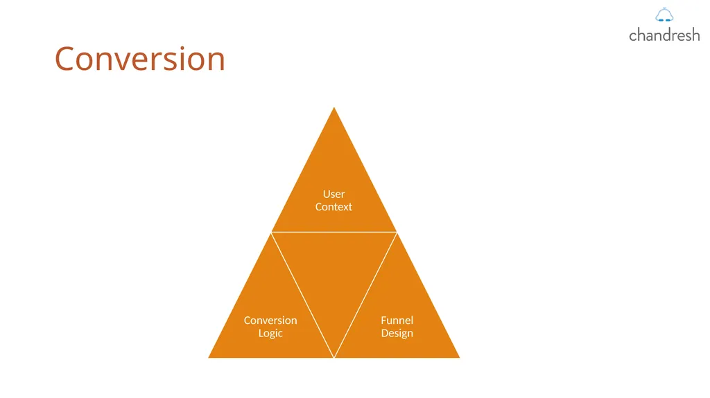 Marketing Automation A Practical Approach - - slide 7 of 23
