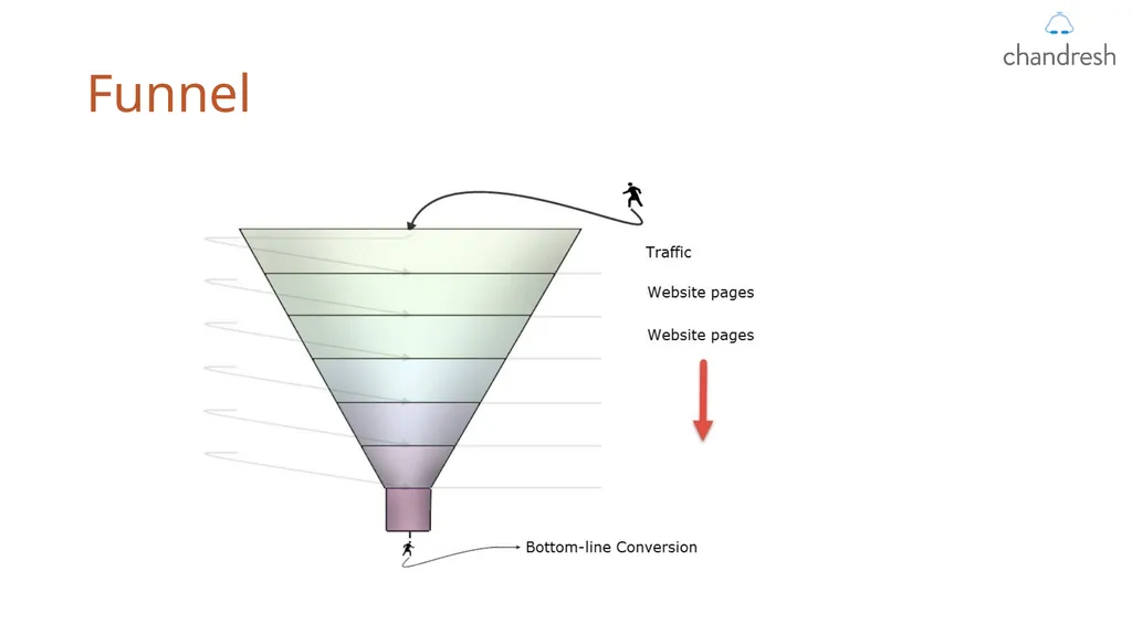 Marketing Automation A Practical Approach - - slide 11 of 23