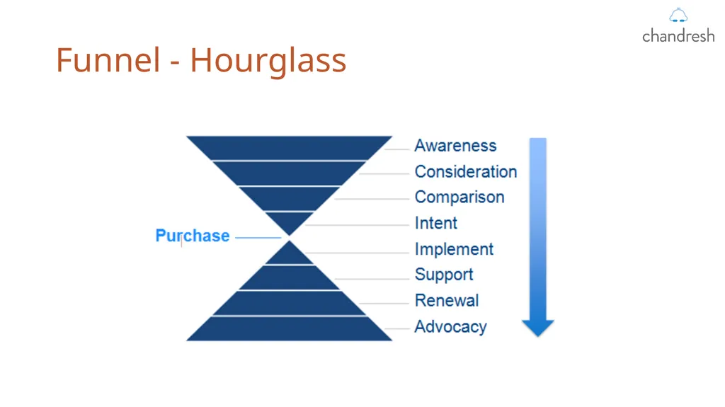 Marketing Automation A Practical Approach - - slide 17 of 23