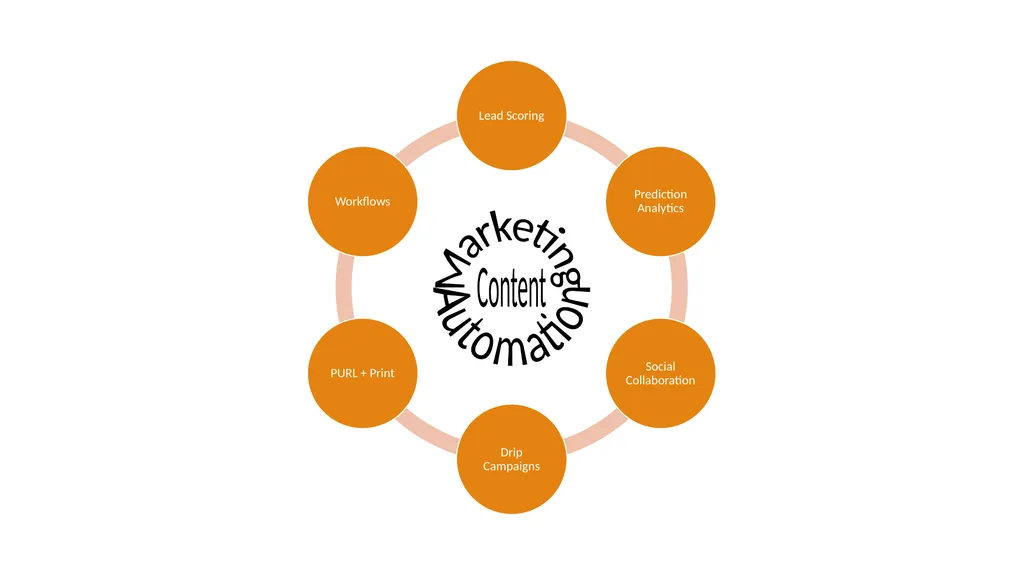 Marketing Automation A Practical Approach - - slide 22 of 23