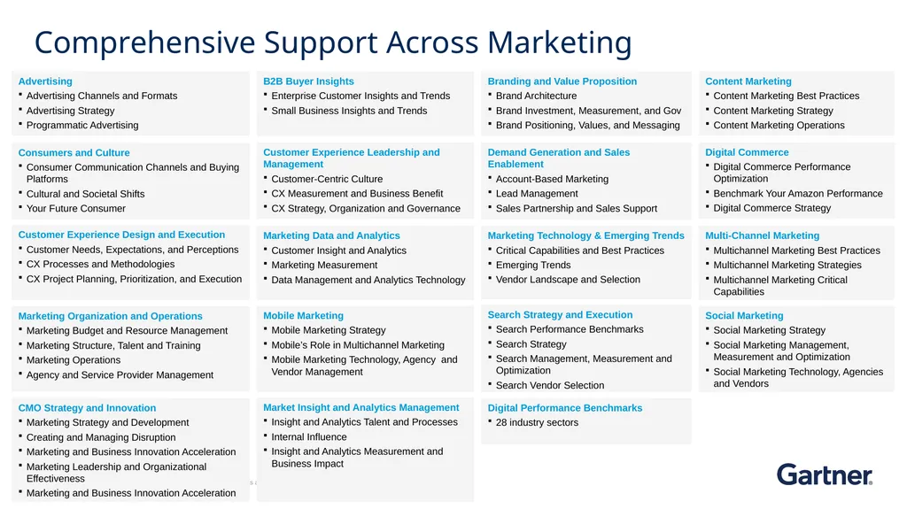 KEY INITIATIVE Demand Generation and Sales - slide 7 of 7