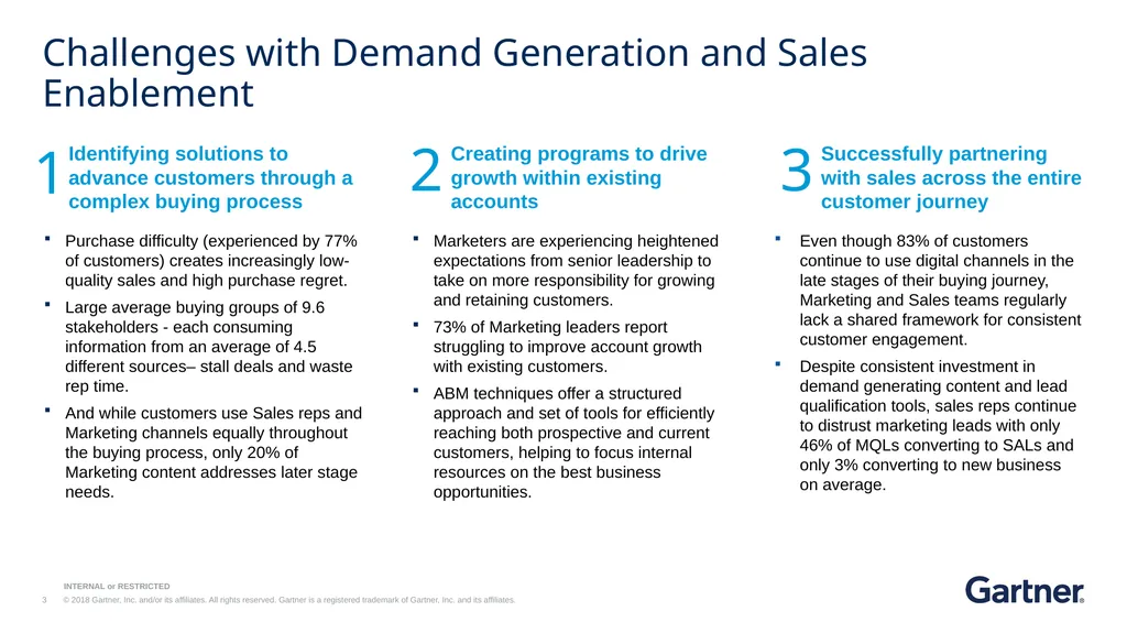 KEY INITIATIVE Demand Generation and Sales - slide 3 of 7