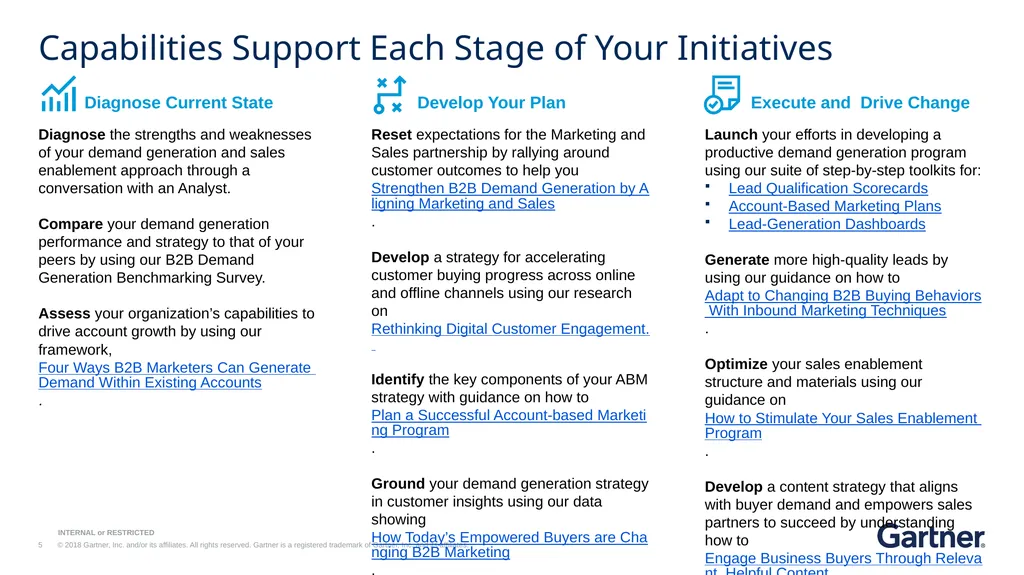 KEY INITIATIVE Demand Generation and Sales - slide 5 of 7