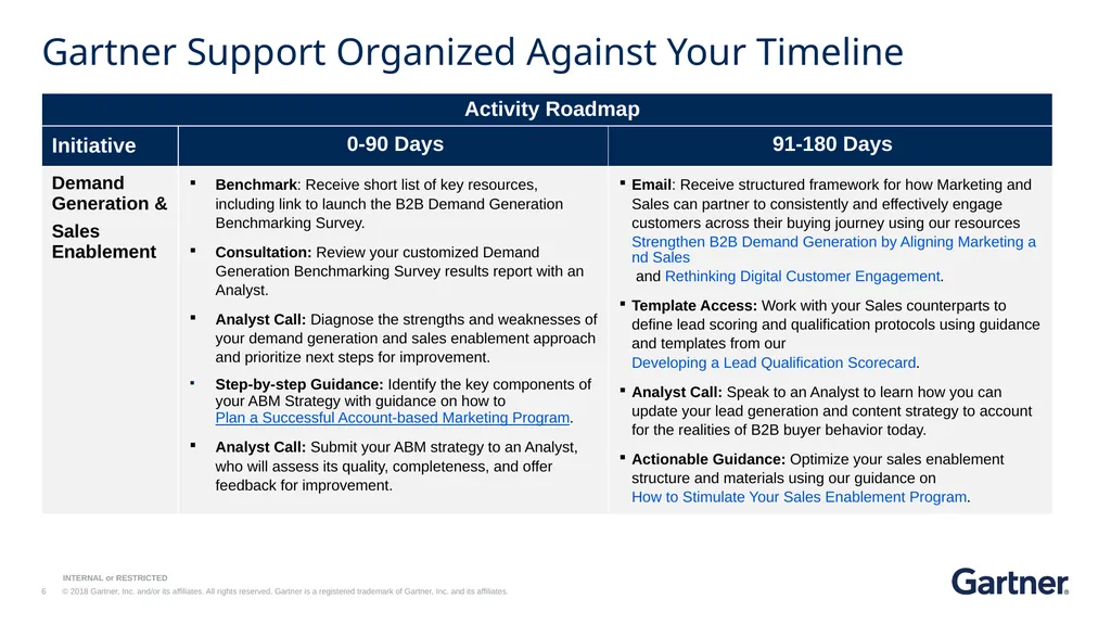 KEY INITIATIVE Demand Generation and Sales - slide 6 of 7