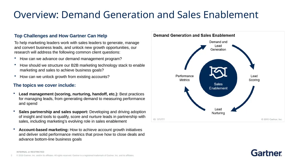 KEY INITIATIVE Demand Generation and Sales - slide 2 of 7