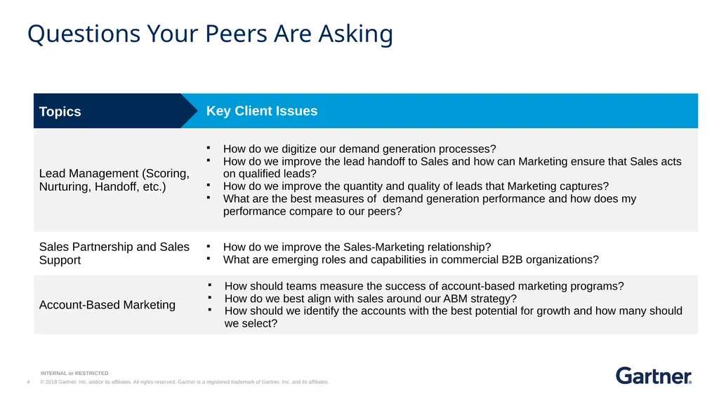 KEY INITIATIVE Demand Generation and Sales - slide 4 of 7