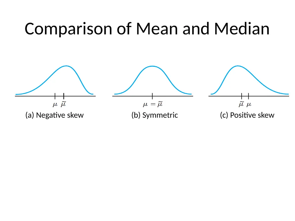 Copyright © Cengage Learning. All rights reserved. - slide 28 of 39