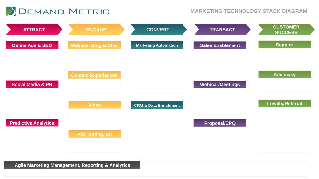 MARKETING TECHNOLOGY STACK DIAGRAM This Marketing - slide 2 of 2