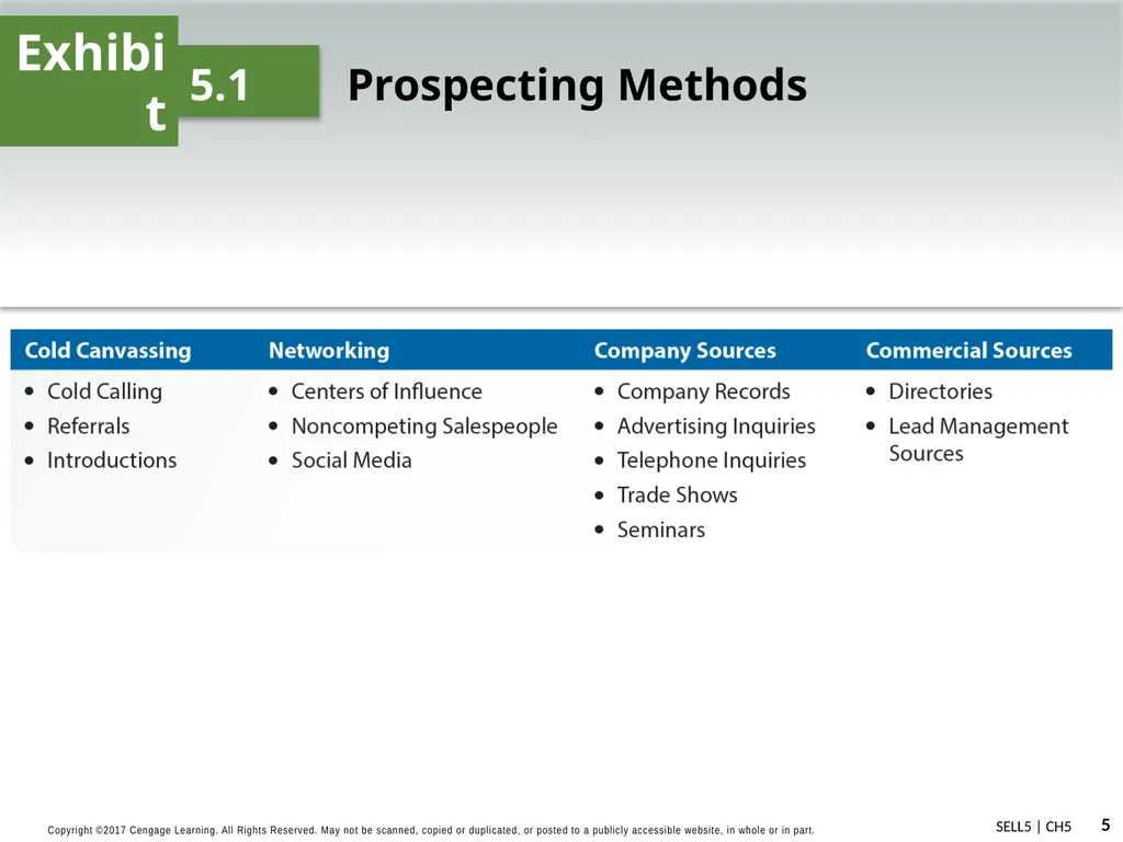 Strategic Prospecting and Preparing for Sales - slide 5 of 16