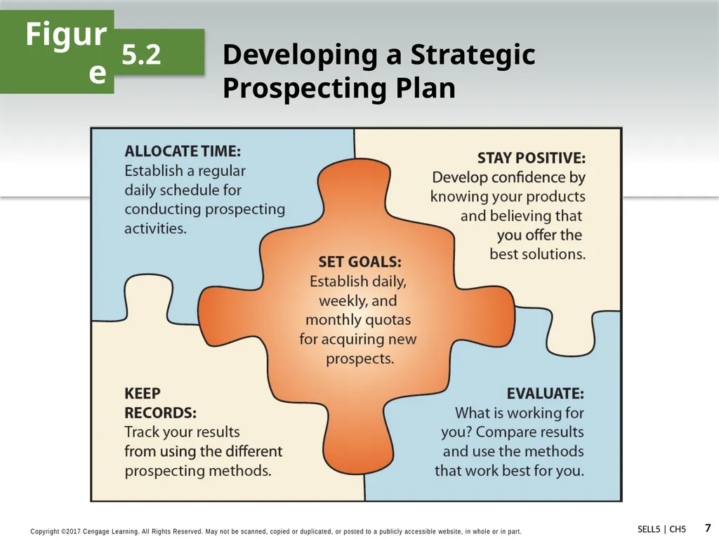 Strategic Prospecting and Preparing for Sales - slide 7 of 16