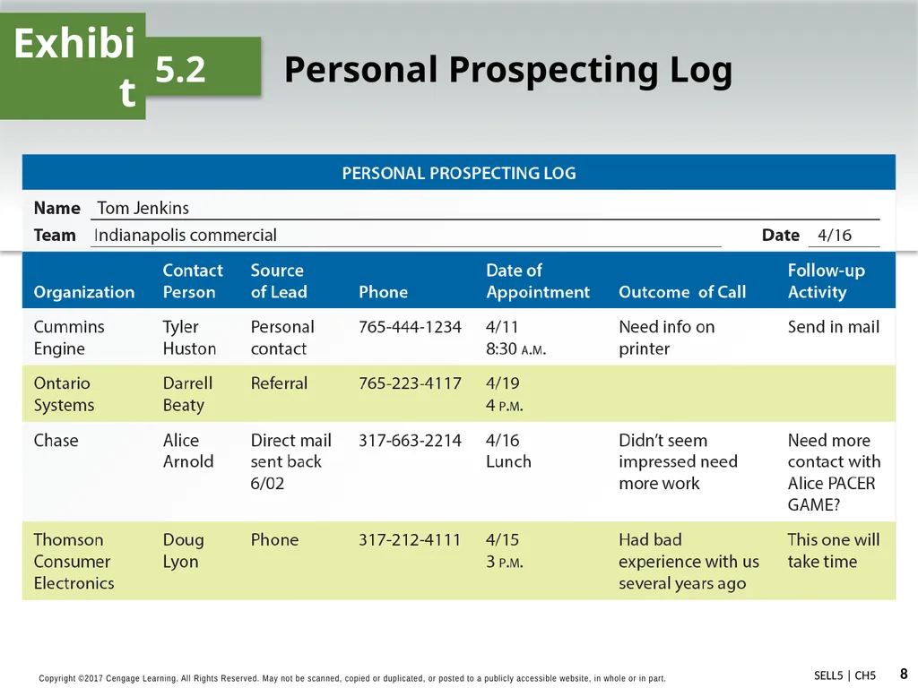 Strategic Prospecting and Preparing for Sales - slide 8 of 16