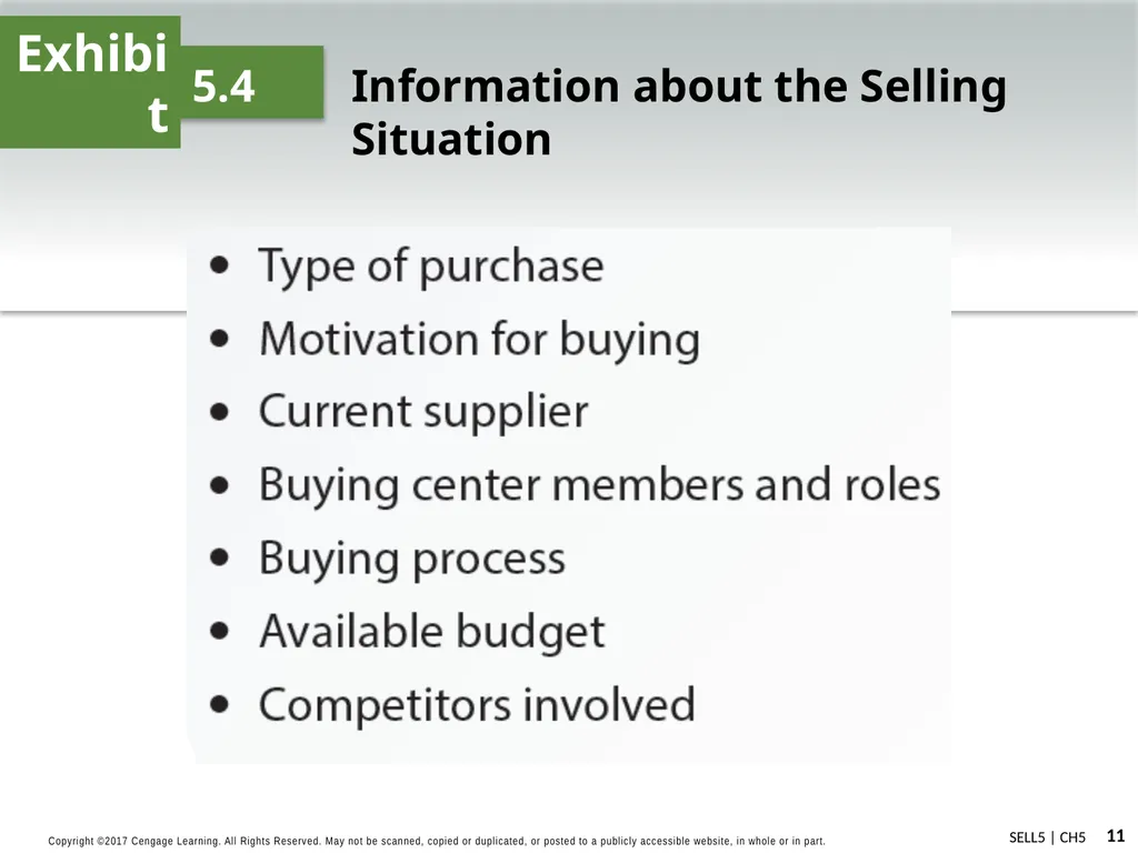 Strategic Prospecting and Preparing for Sales - slide 11 of 16