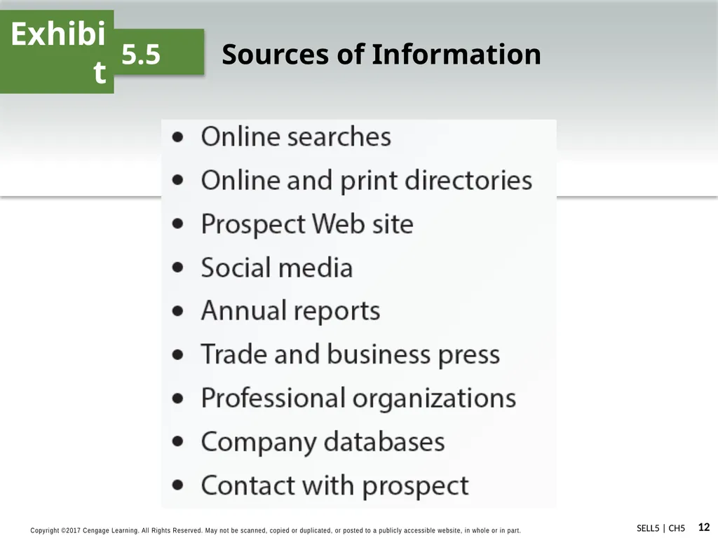 Strategic Prospecting and Preparing for Sales - slide 12 of 16