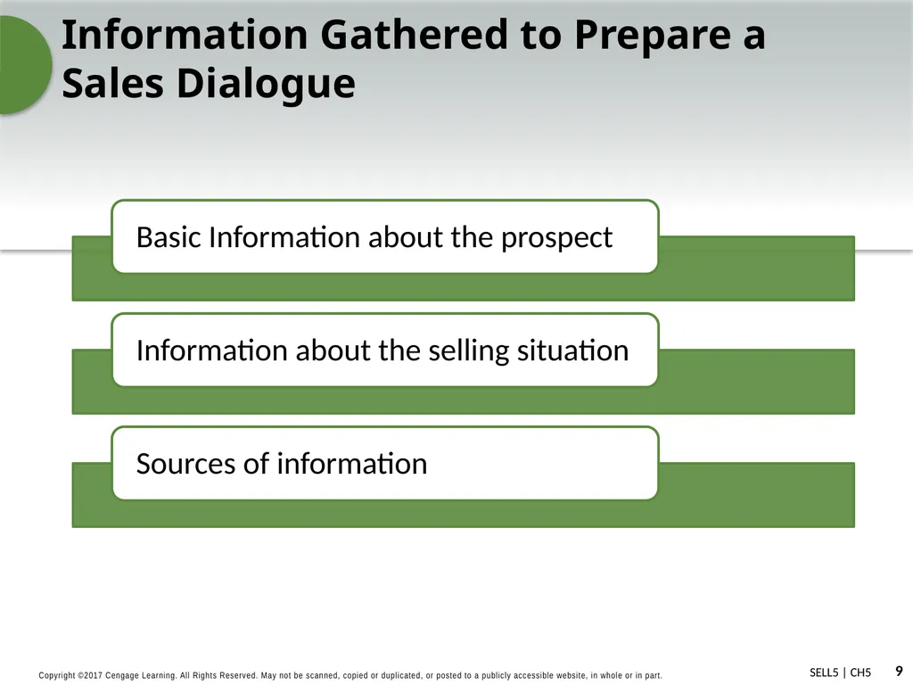 Strategic Prospecting and Preparing for Sales - slide 9 of 16