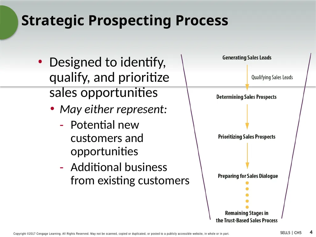 Strategic Prospecting and Preparing for Sales - slide 4 of 16