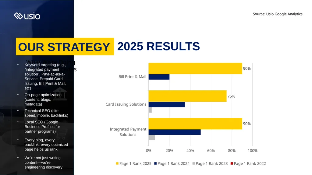 How SEO Fuels Usio Sales WELCOME WHAT IS SEO 93% - slide 4 of 11
