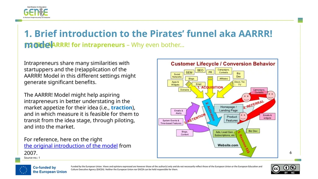 A user guide introduction to the AARRR! funnel - slide 6 of 19