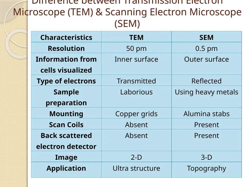 Electron microscope By Dr. Nelson Xess Department - slide 8 of 10
