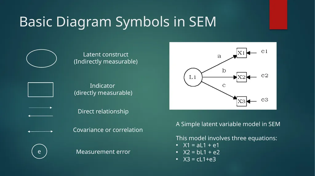 The Basics of Structural Equation Modeling (SEM) - slide 8 of 21