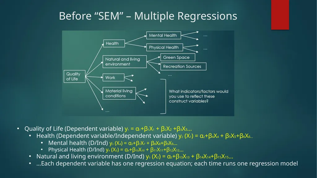 The Basics of Structural Equation Modeling (SEM) - slide 4 of 21