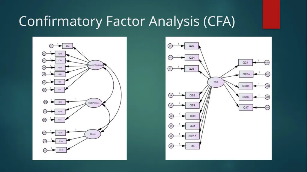 The Basics of Structural Equation Modeling (SEM) - slide 16 of 21
