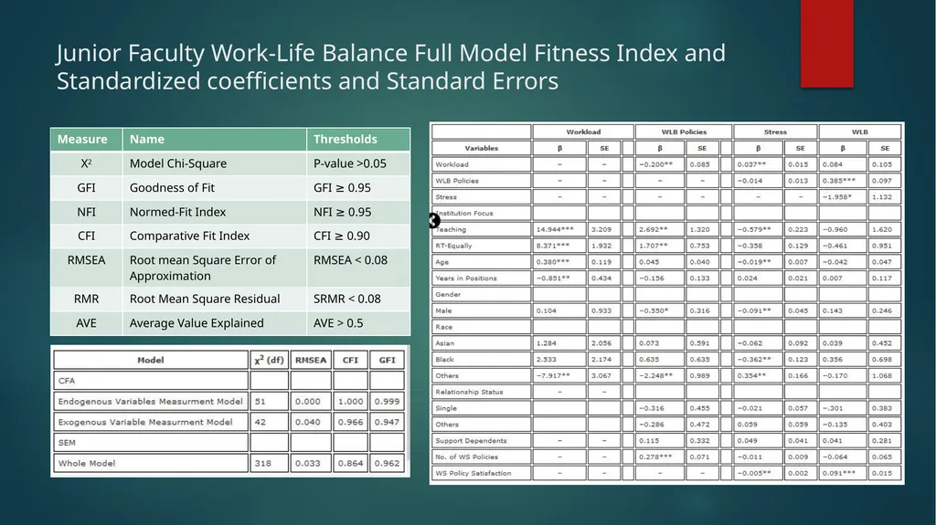 The Basics of Structural Equation Modeling (SEM) - slide 18 of 21