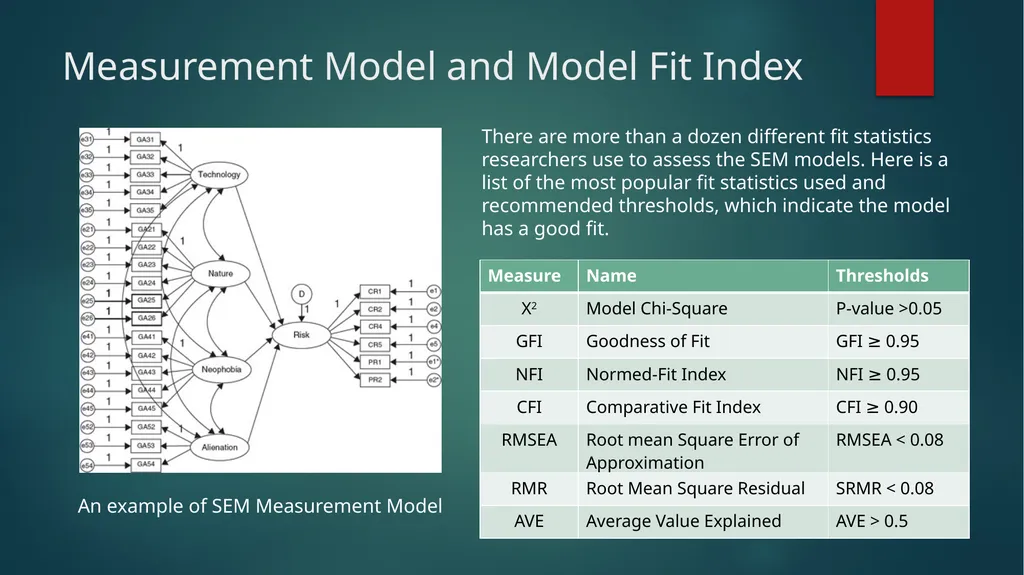 The Basics of Structural Equation Modeling (SEM) - slide 12 of 21