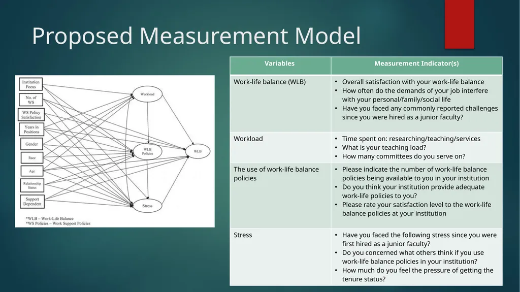 The Basics of Structural Equation Modeling (SEM) - slide 15 of 21