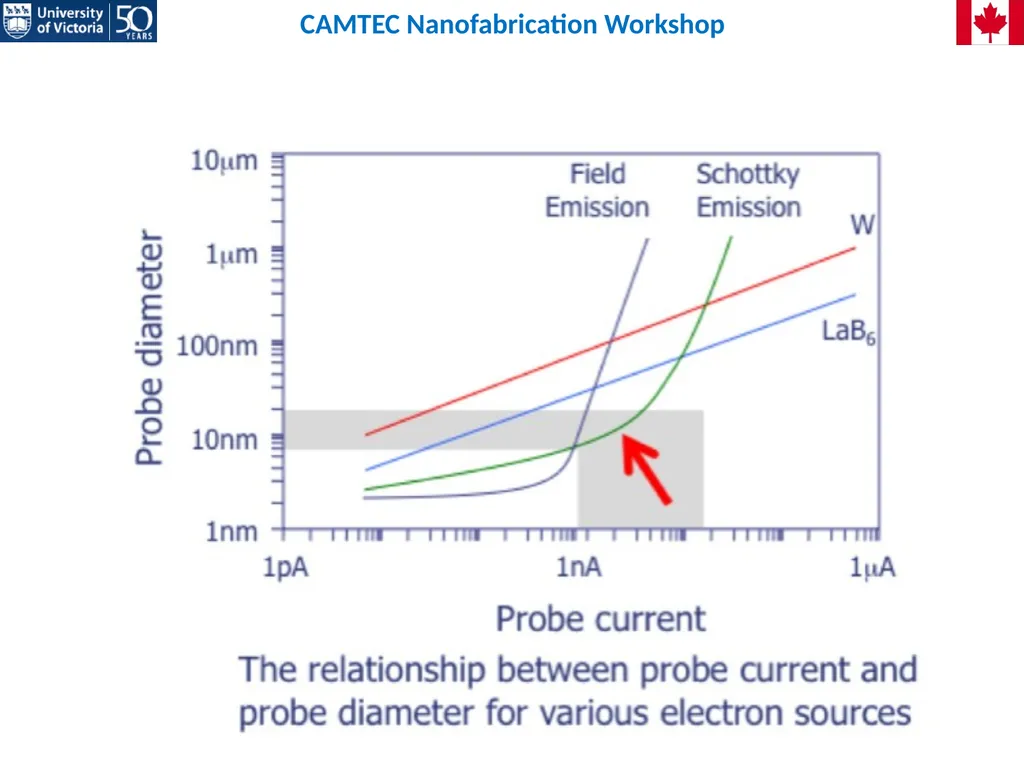 Scanning electron microscope (SEM) ELECTRON - slide 11 of 12
