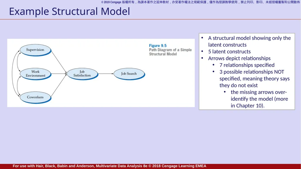 Chapter 9 Structural Equation Modeling: An - slide 12 of 23