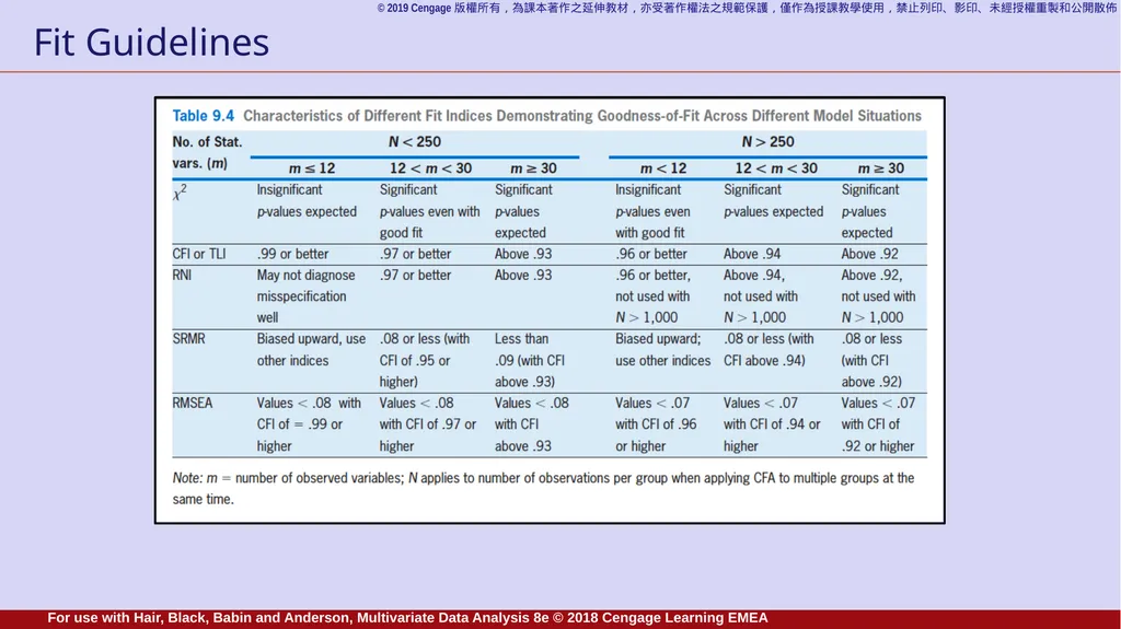 Chapter 9 Structural Equation Modeling: An - slide 20 of 23