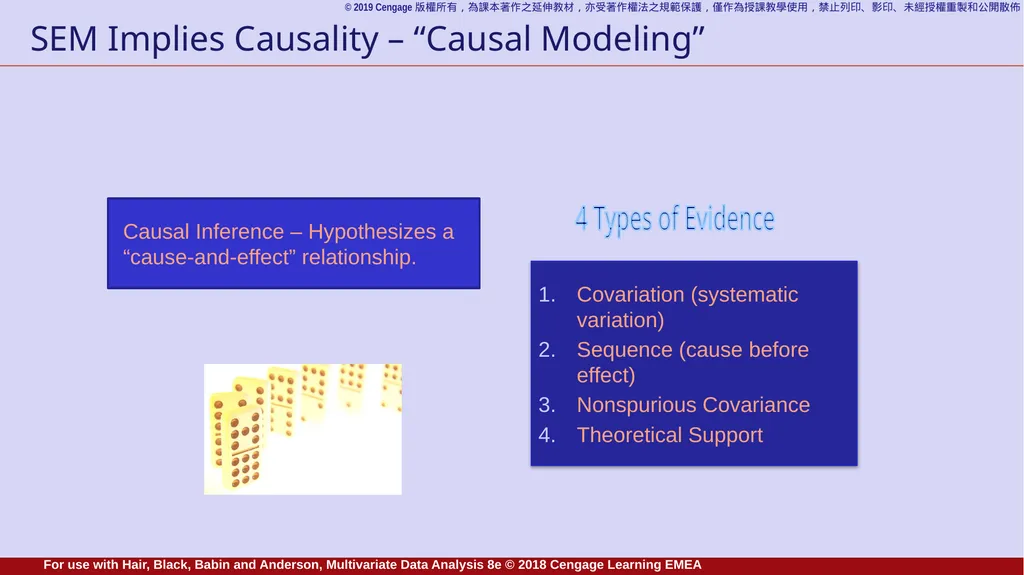 Chapter 9 Structural Equation Modeling: An - slide 10 of 23