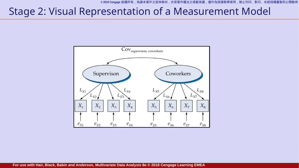 Chapter 9 Structural Equation Modeling: An - slide 16 of 23